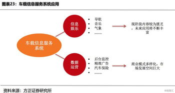 5G车联网 技术赋能与市场机遇并进的黄金赛道