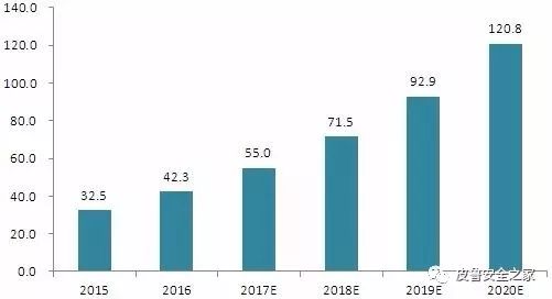 5G通信技术解析 中国产业发展前景与产业链投资机会