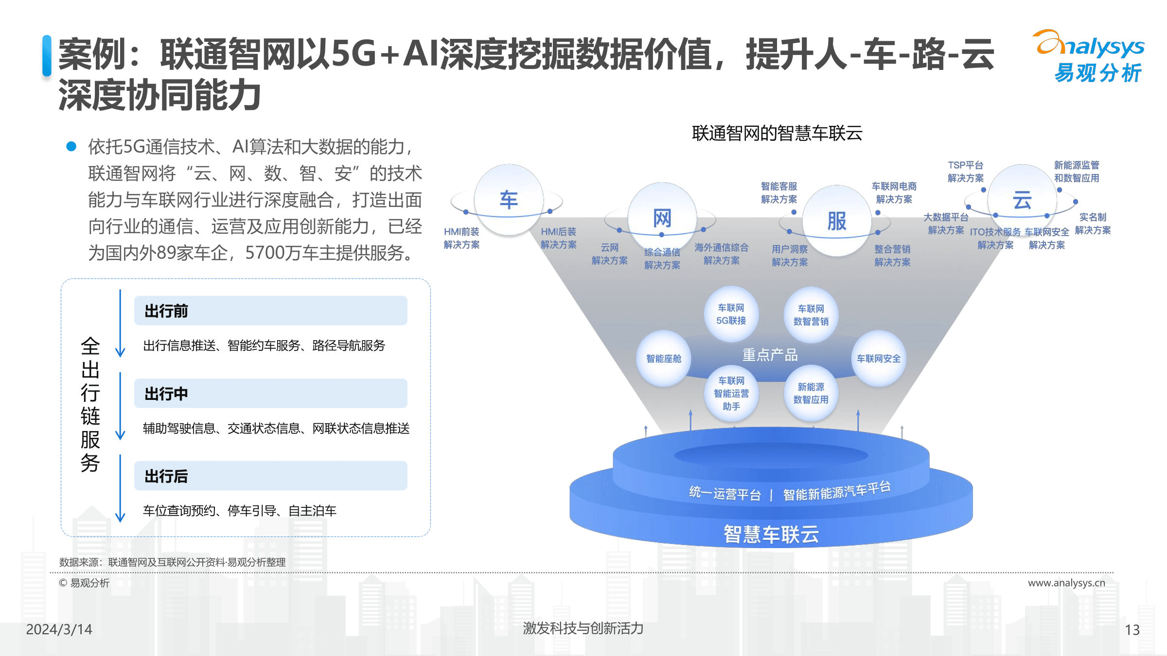 中国汽车业人工智能行业应用发展图谱2024_系